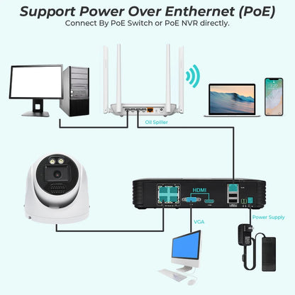 Wifi 4K HD Buiten Camera