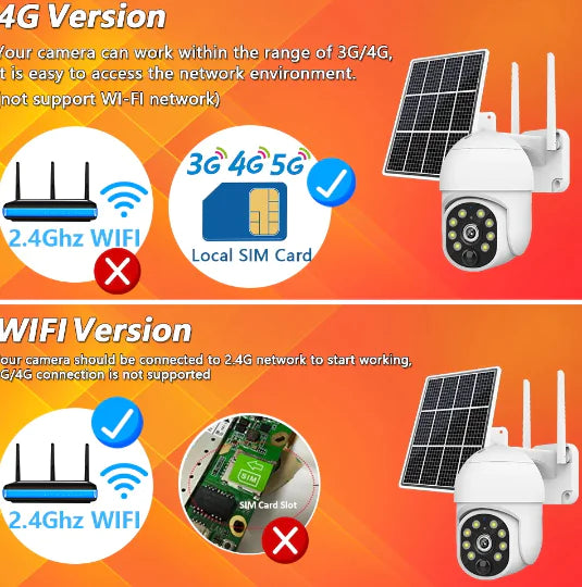 Sim / Wifi Solar Camera
