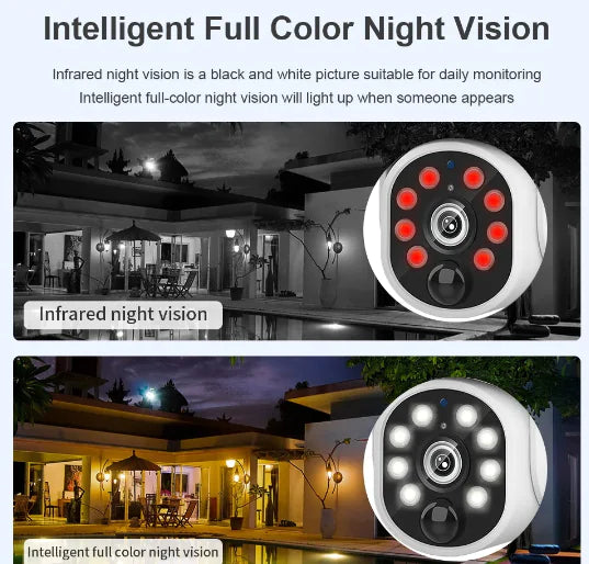 Sim / Wifi Solar Camera